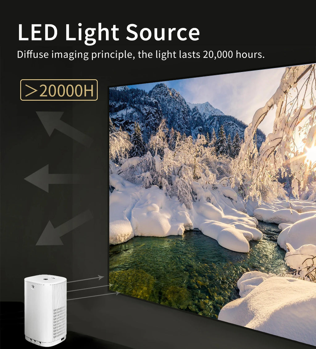 Smart Projector WIFI Mini Portable Home Theater Mobile Phone Same Screen Projector Support 4K LED Home Video Projector &Speaker