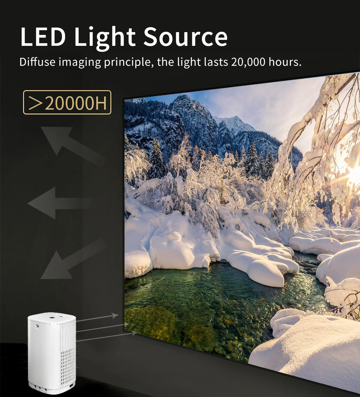 Smart Projector WIFI Mini Portable Home Theater Mobile Phone Same Screen Projector Support 4K LED Home Video Projector &Speaker